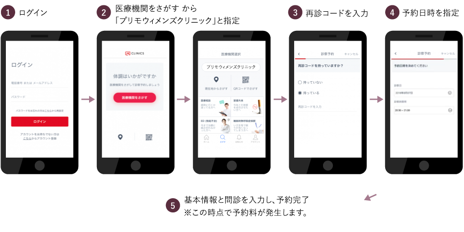 診療予約の方法