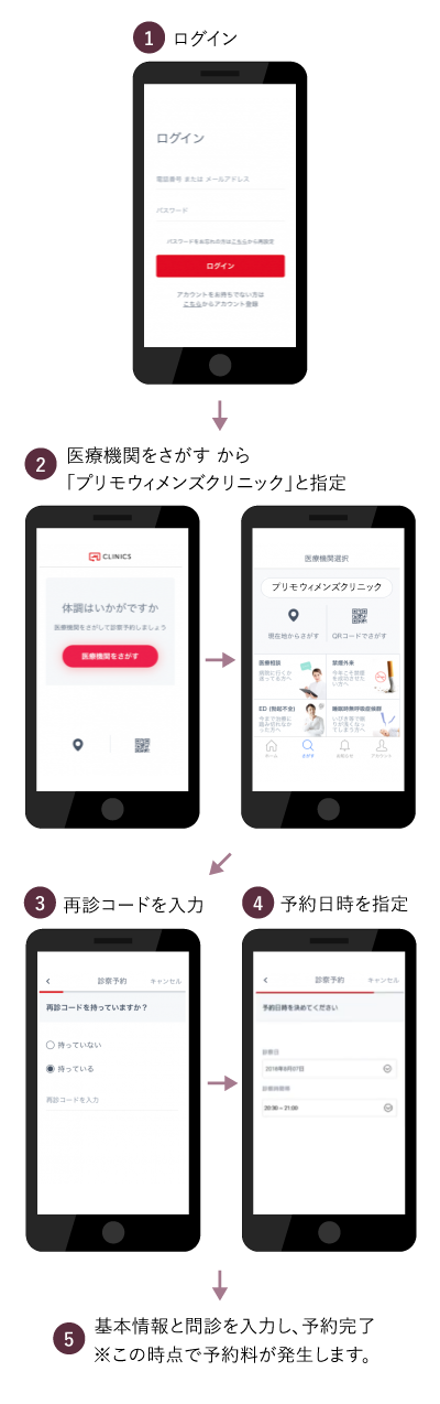 診療予約の方法